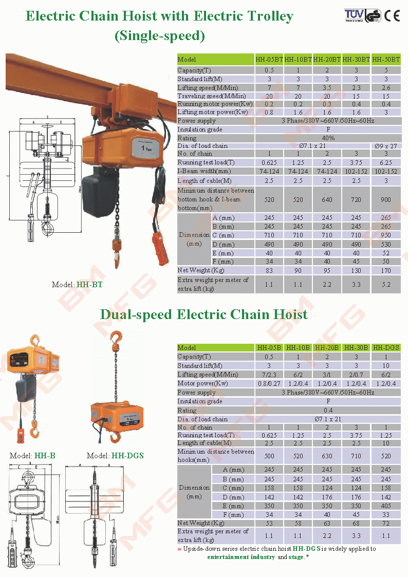 Electric Chain Hoist with Electric Trolley